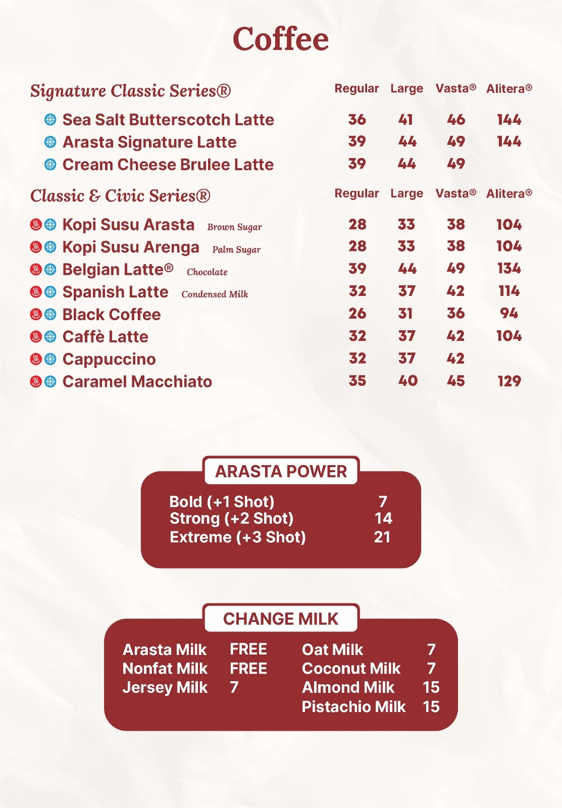 Kopi Arasta, Hotel Wisata Niaga